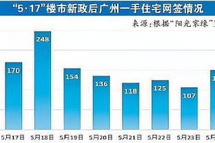 这也能比？追梦本赛季被驱逐次数＞活塞本赛季胜场数？